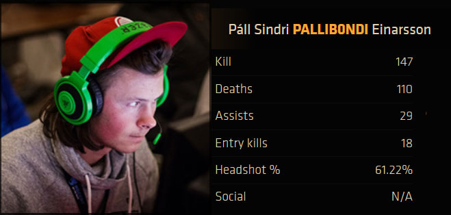 Páll Sindri "pallib0ndi" Einarsson